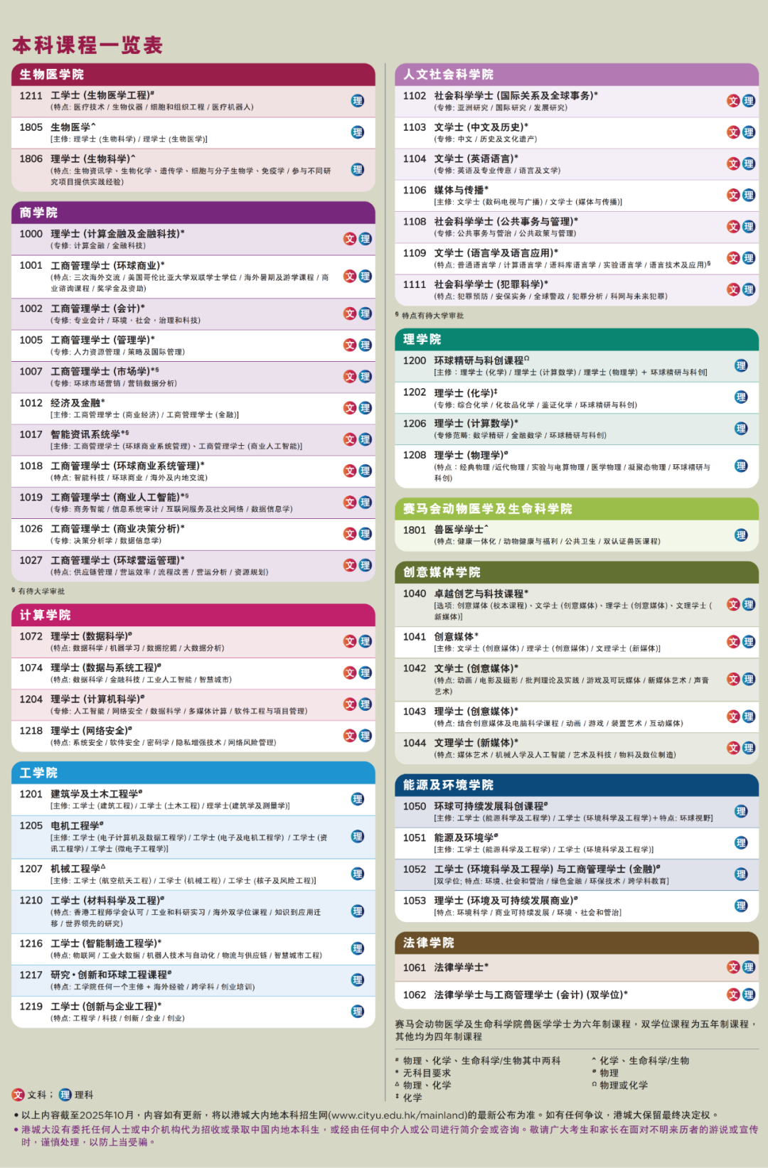 港城大盈余5.86亿!2026本硕招生迎巨变 港城大盈余5.86亿!2026本硕招生迎巨变