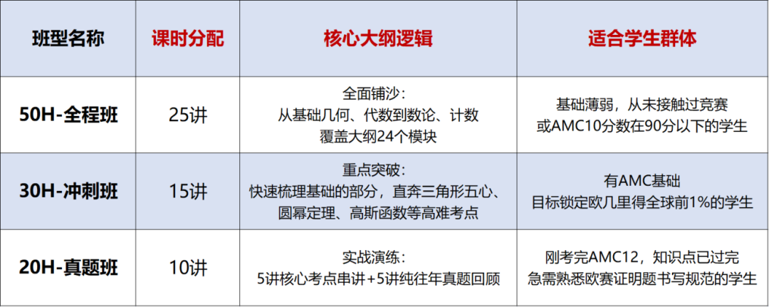从AMC憾失AIME到剑桥录取:那个被“速度”淘汰的天才,在欧几里得找回了尊严 从AMC憾失AIME到剑桥录取:那个被“速度”淘汰的天才,在欧几里得找回了尊严