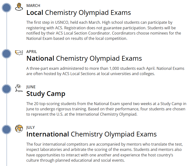 美高化学竞赛优选!2026USNCO 美国化学奥赛全攻略来了 美高化学竞赛优选!2026USNCO 美国化学奥赛全攻略来了