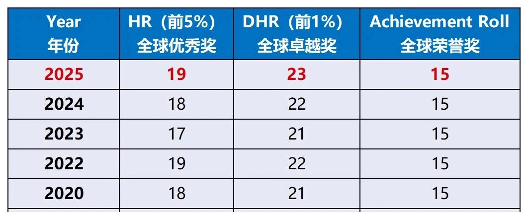 要不要跟风学AMC8？AMC8竞赛含金量/考试时间/参赛要求/奖项与分数线看完这篇就懂了！