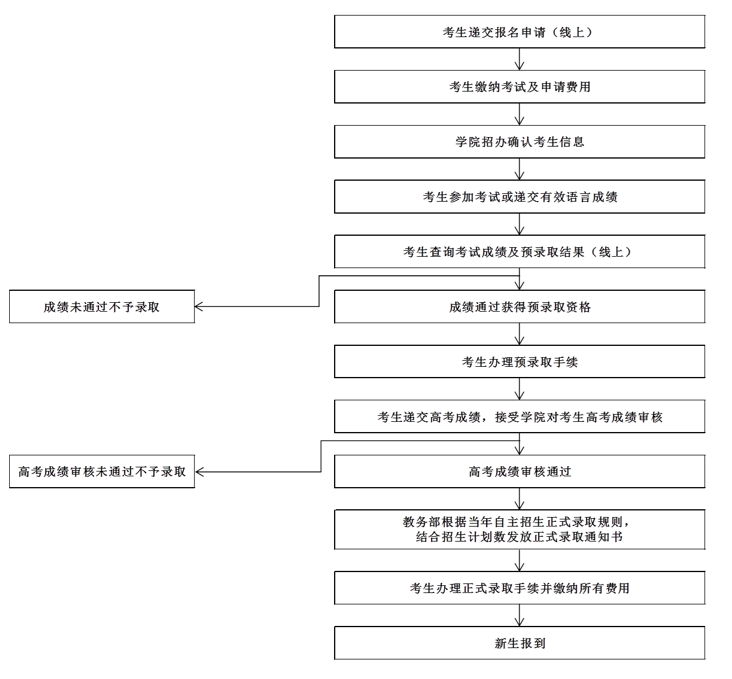 【本科招生】上海理工大学中英国际学院2026年自主招生政策 【本科招生】上海理工大学中英国际学院2026年自主招生政策