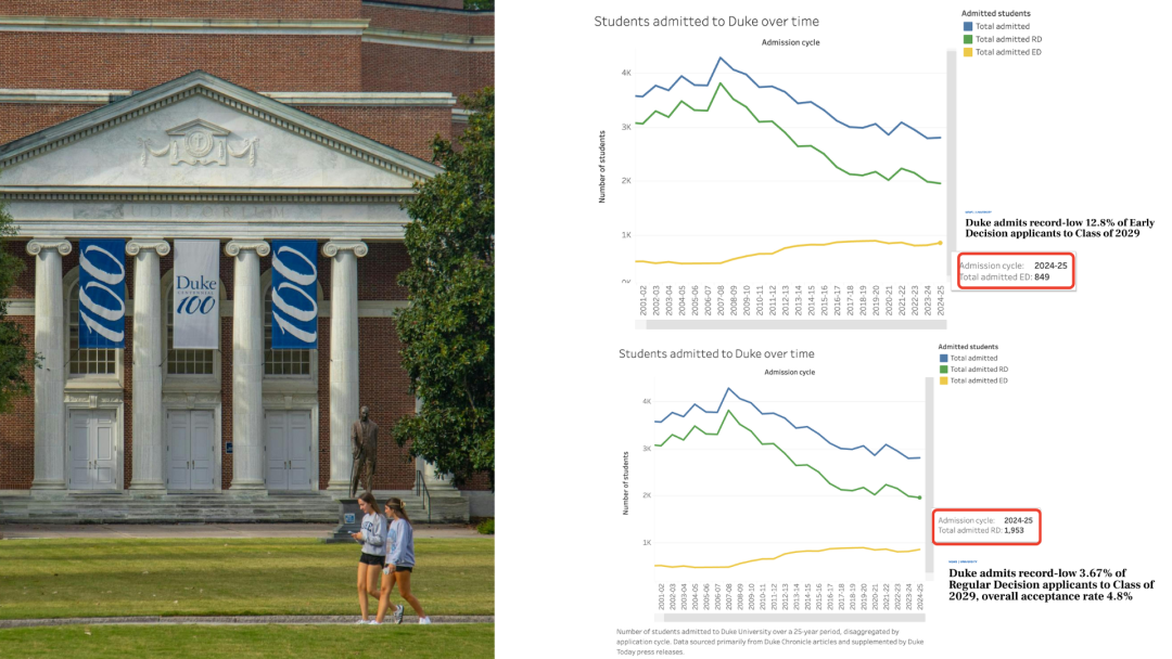 美本ED录取率比RD高几倍？