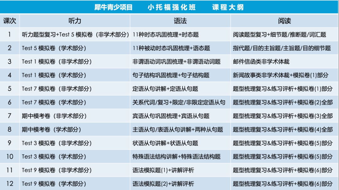 2026年上海小托福考位1月加场!普娃3-5年级如何冲刺小托福? 2026年上海小托福考位1月加场!普娃3-5年级如何冲刺小托福?