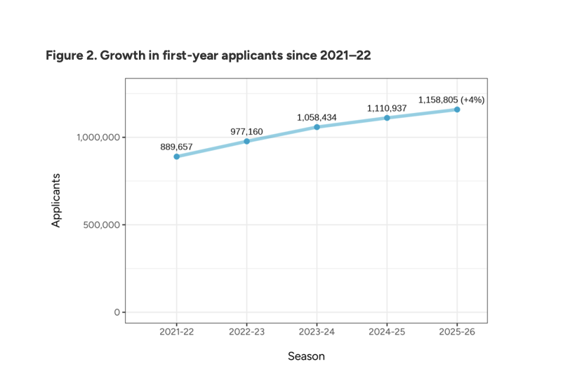 2026美本早申深度解析：头部格局稳固，全国格局呈多极化态势