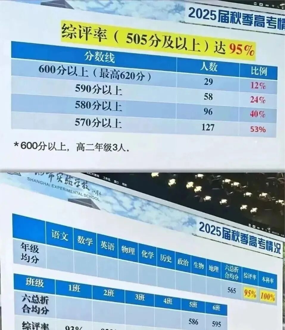 三公天花板？一文了解上海三公学校之上海实验学校招生条件/上岸配置/备考攻略！