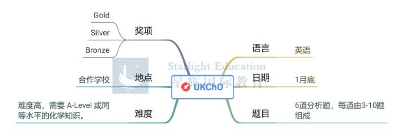 为什么留学申请都要拼竞赛？2026年理工/文商社学科怎么选竞赛？