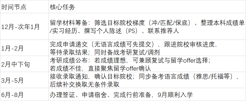 英国留学丨26Fall英国留学重磅利好：考研党同步申请，保底Offer+奖学金双重保障，9月顺利入学