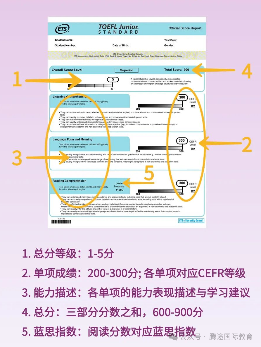 小托福成绩单怎么看？850+是什么水平？这些信息帮你更好提升！