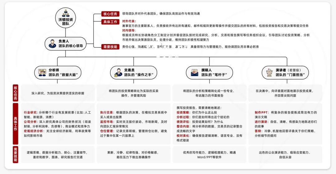 WGHS沃顿是商赛首选？从比赛规则、含金量、奖项设置详细讲解！附机构辅导战绩~
