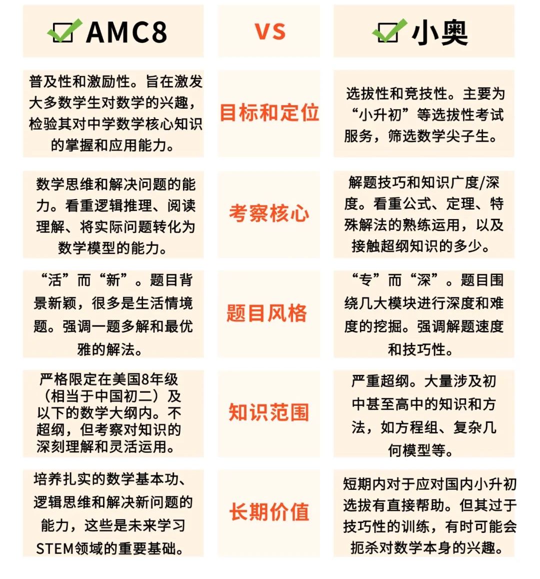 天津牛娃都在学的AMC数学竞赛是怎么回事？含金量高吗？
