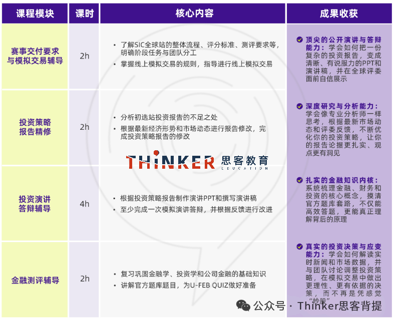 「SIC中学生投资挑战赛」2026上半年SIC春季赛报名中！培训+组队咨询~