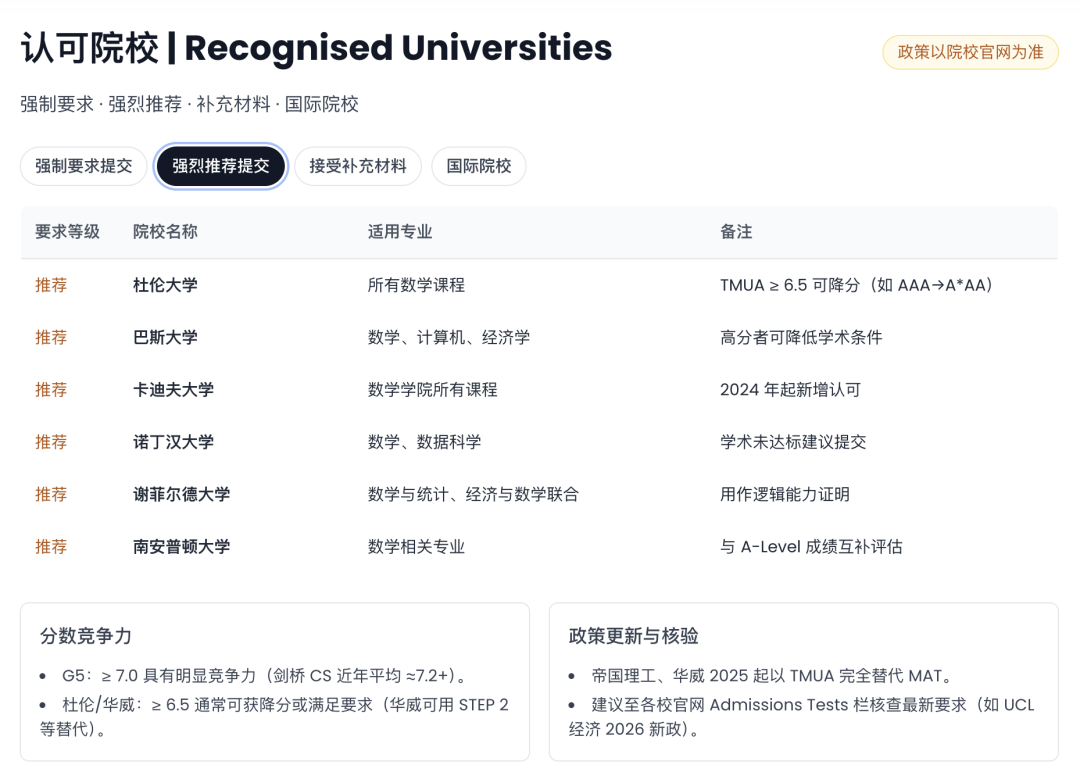 瞄准牛剑G5数学系？TMUA才是你的隐形王牌！拿下关键分，锁定offer！