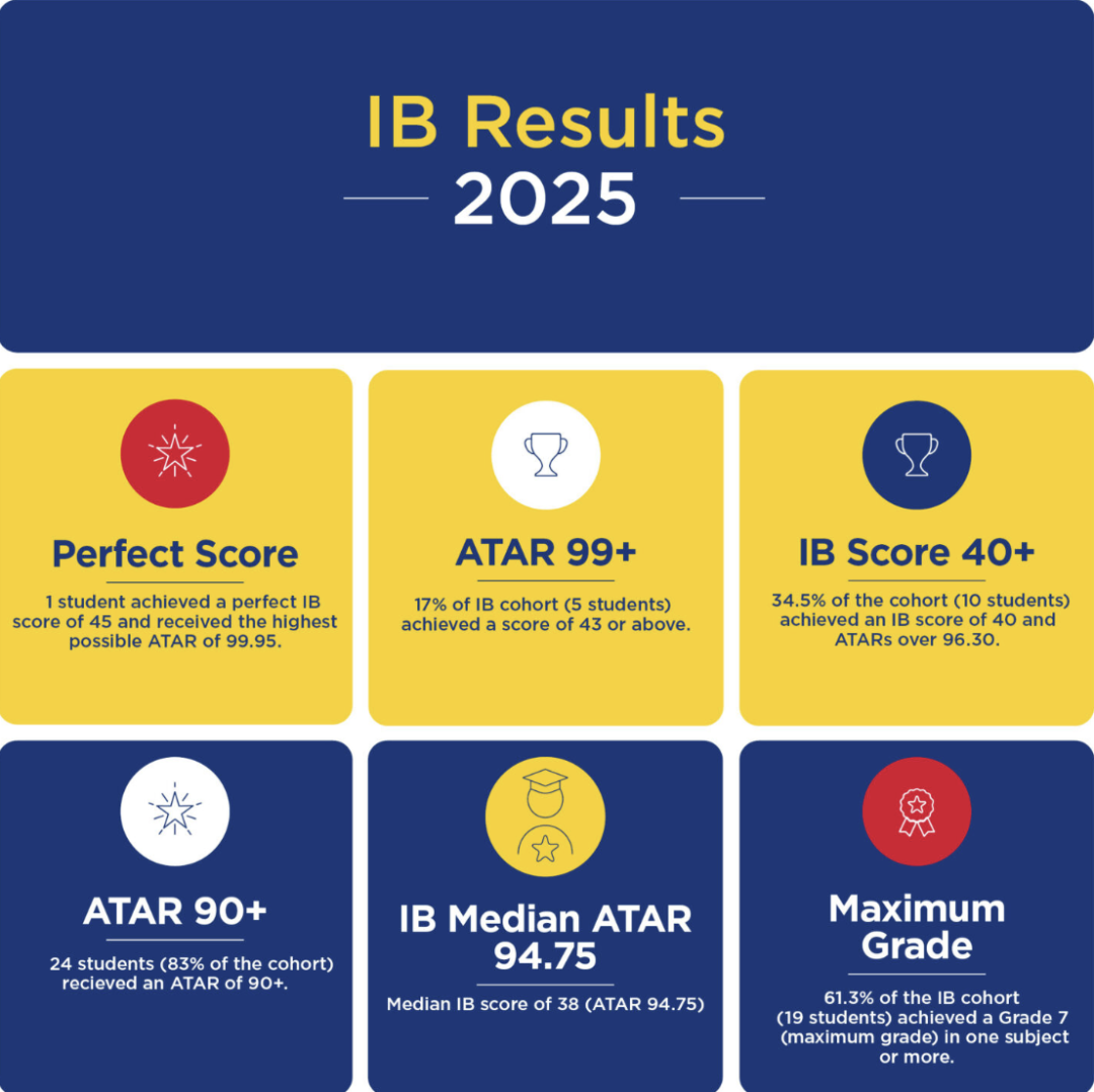 【盘点】2025 悉尼地区 排名 Top 20 私校 杰出高考成绩汇总（上篇）