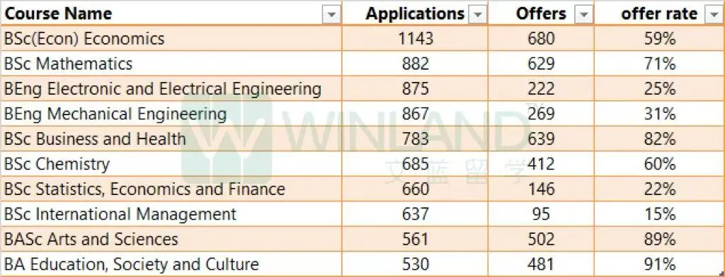 申UCL经济学有多激烈?26Fall首批录取者的TMUA成绩揭秘! 申UCL经济学有多激烈?26Fall首批录取者的TMUA成绩揭秘!