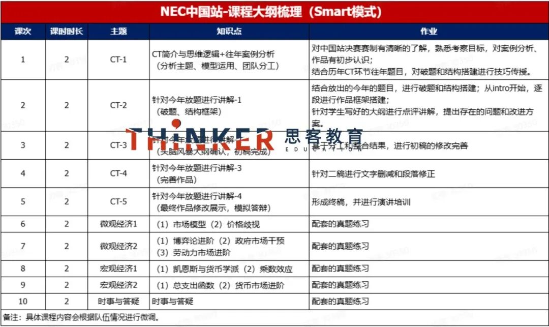 26年NEC中国站考核环节官宣：DR/AS组多支现成队伍可加入！