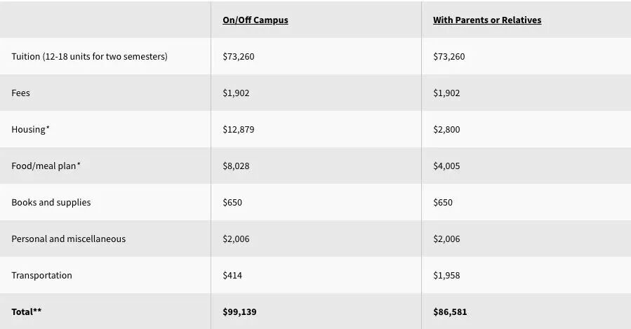 天价学费地图！美国各州最贵大学盘点