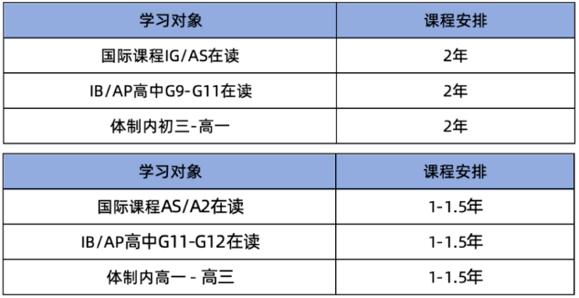 一文讲清：为什么脱产学习能让ALEVEL成绩快速提高？附机构A-Level脱产课程介绍