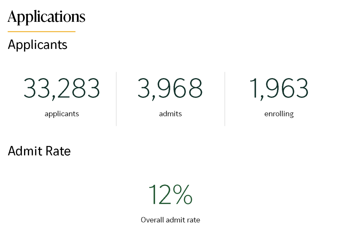 “美本七小龙”，值不值得去？