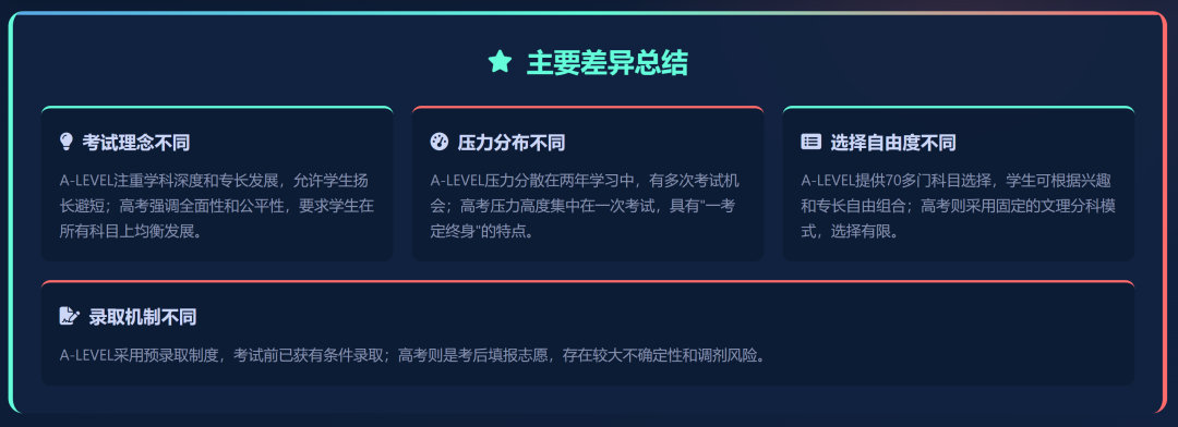 A-Level三大考试局深度解析！选对考试局更容易拿高分？！