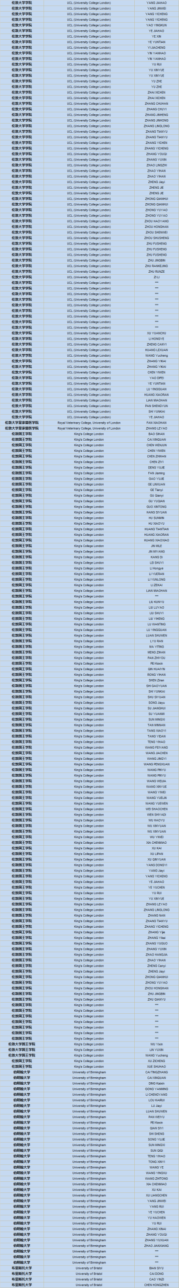 上实剑桥国际高中部2025届毕业生升学成果！