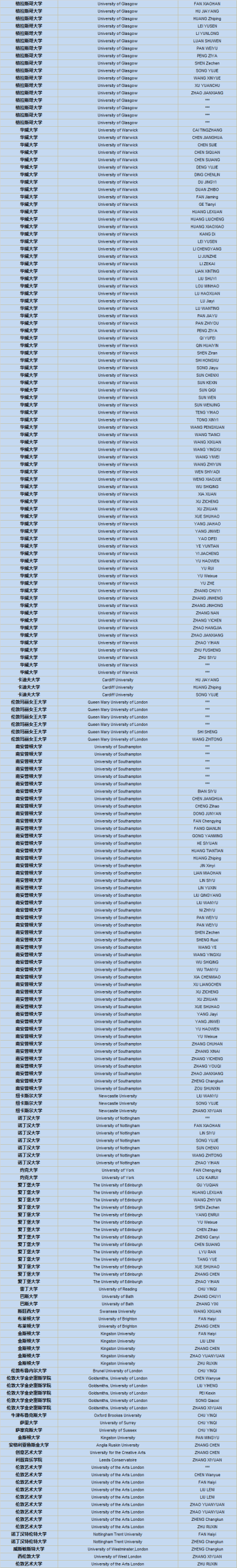 上实剑桥国际高中部2025届毕业生升学成果！