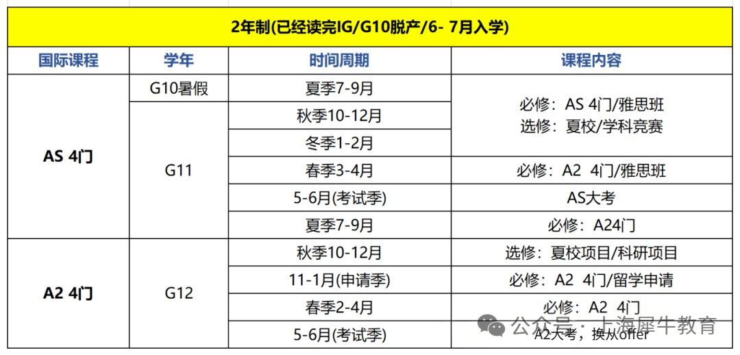 Alevel脱产什么时候开始更好？机构Alevel脱产1-2年规划