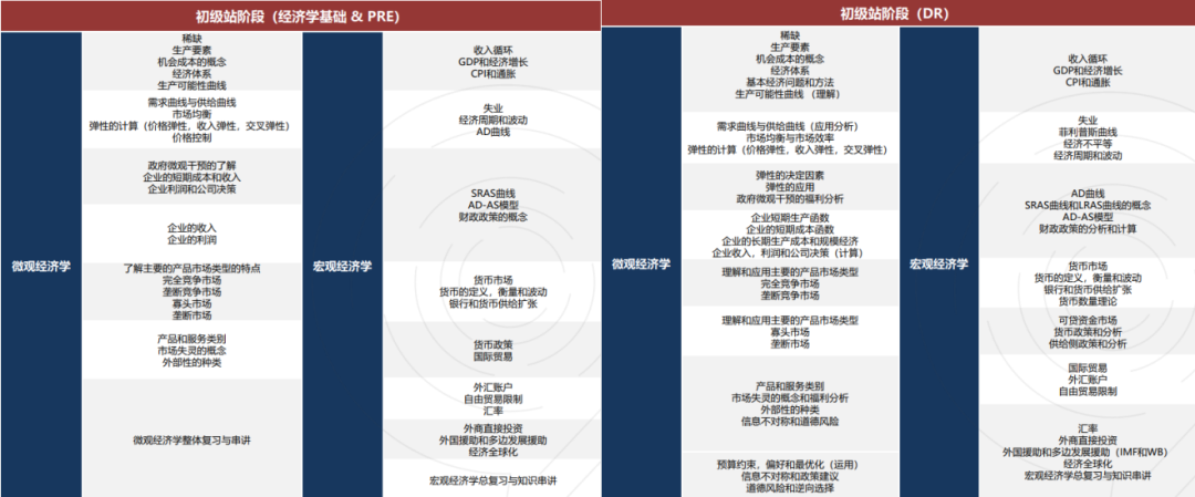 NEC竞赛培训-NEC竞赛该做什么准备？不同课程体系学生该如何备考NEC？