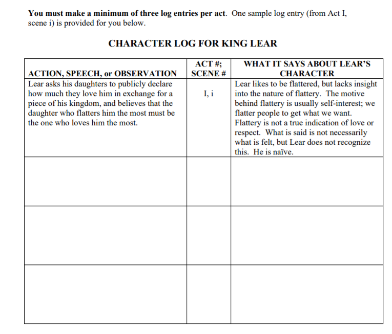 莎翁文学 《李尔王》（King Lear）分析性阅读理解与写作
