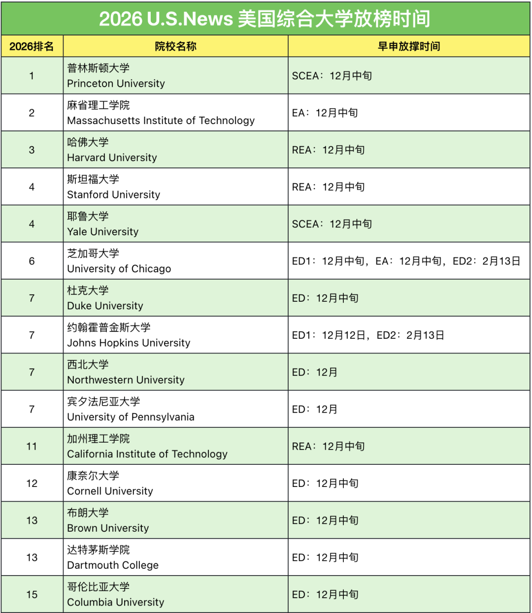 放榜≠终点!2026Fall美本早申放榜时间&超全应对攻略 放榜≠终点!2026Fall美本早申放榜时间&超全应对攻略