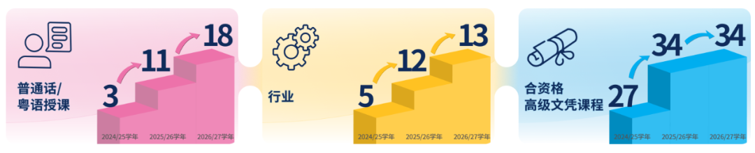 中职、大专拿香港身份:2026年VPAS计划开申!与中文授课硕士有何区别? 中职、大专拿香港身份:2026年VPAS计划开申!与中文授课硕士有何区别?