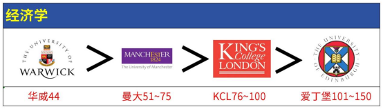 在软科排名眼中，王爱曼华相当于国内什么档次的大学