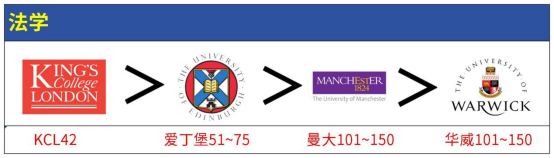 在软科排名眼中，王爱曼华相当于国内什么档次的大学