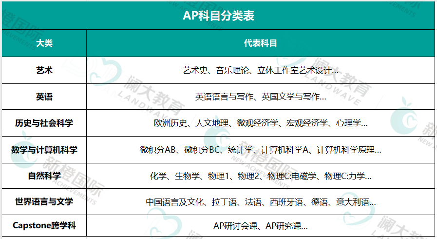 AP低分飘过=无缘藤校?斯坦福、耶鲁新规引争议:所有AP成绩不能隐藏! AP低分飘过=无缘藤校?斯坦福、耶鲁新规引争议:所有AP成绩不能隐藏!