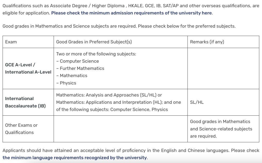 2026Fall香港中文大学本科申请条件汇总！（普高/AP/IB/AL申请要求）