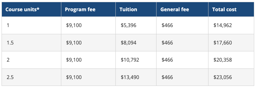 2026｜宾夕法尼亚大学夏校正式开申！（学分+暑期研究学院17个优质项目）滚动录满截止！