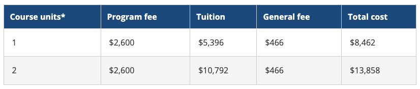2026｜宾夕法尼亚大学夏校正式开申！（学分+暑期研究学院17个优质项目）滚动录满截止！