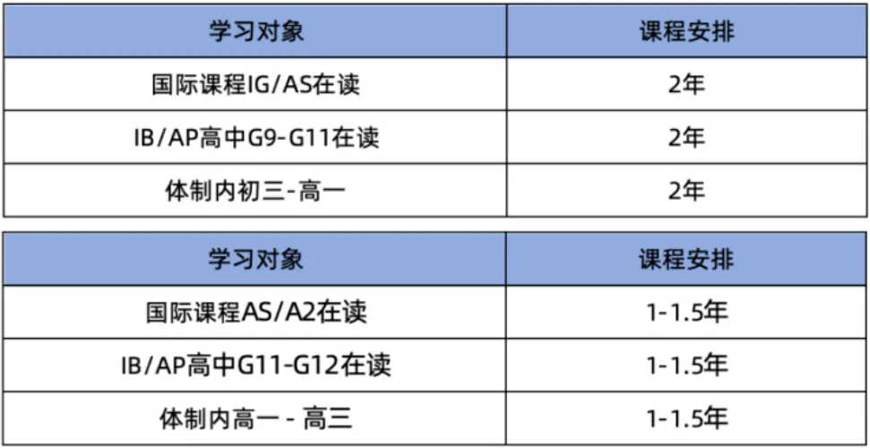 逃离“内卷”：为什么越来越多学霸选择alevel脱产培训课程？