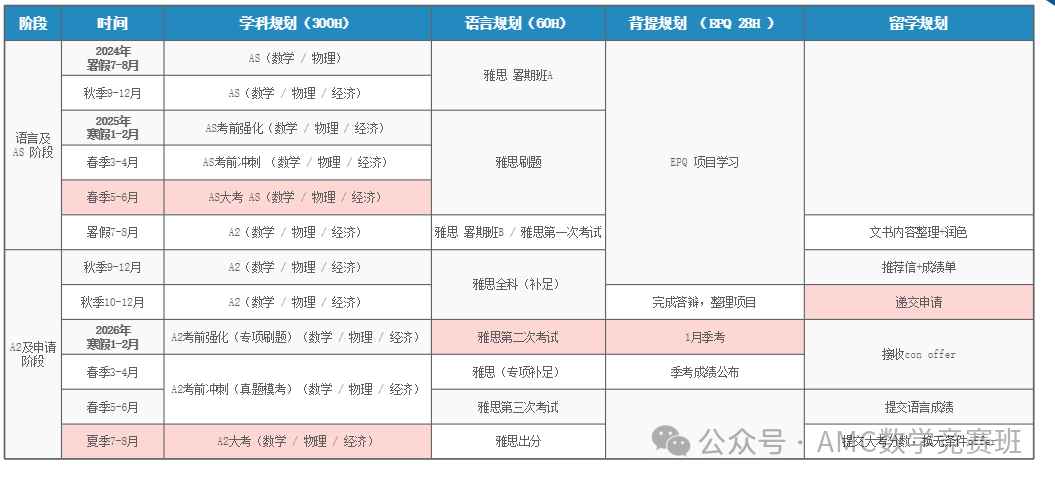 逃离“内卷”：为什么越来越多学霸选择alevel脱产培训课程？