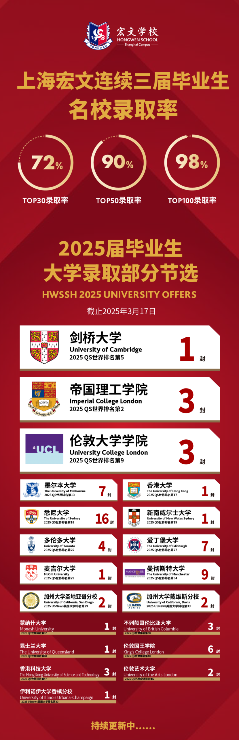 上海浦东新区国际学校|上海浦东新区民办宏文学校,开设IBDP课程、Alevel课程及澳洲课程! 上海浦东新区国际学校|上海浦东新区民办宏文学校,开设IBDP课程、Alevel课程及澳洲课程!