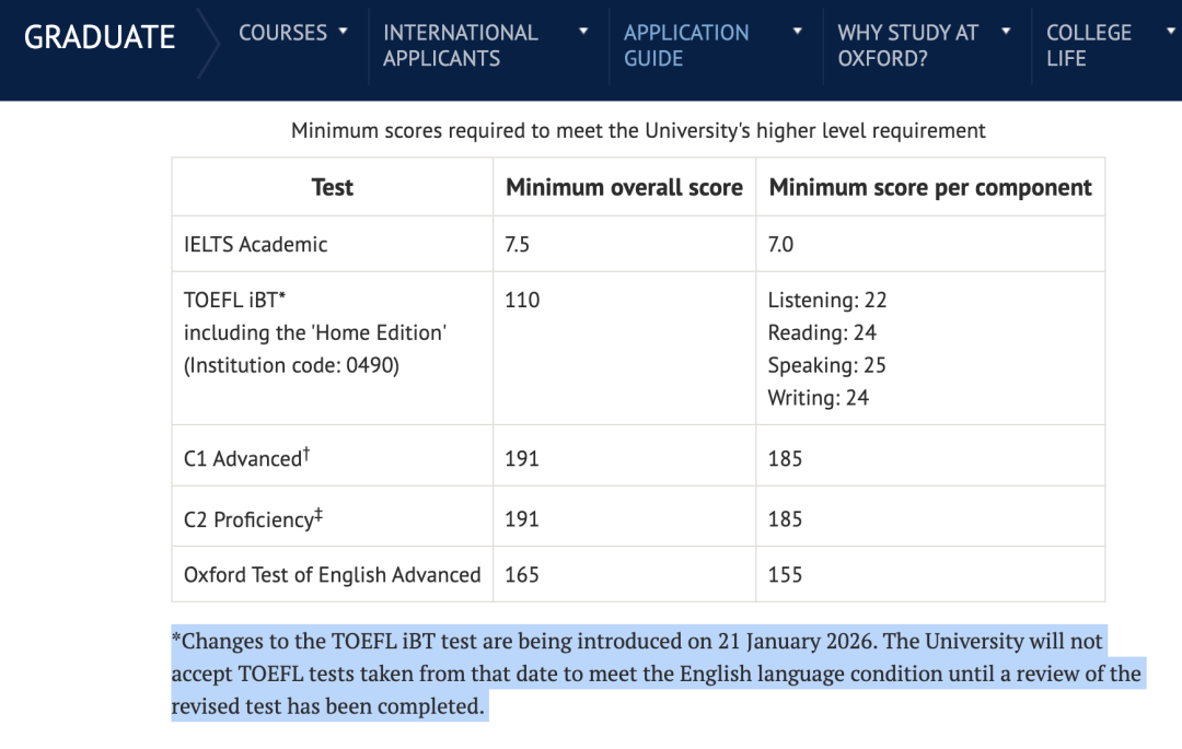 牛津官宣！本科不接受新托福，托福改革VS雅思降价，这轮托福完败了？