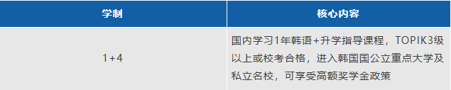 中外合办|大连大学1+2/3、2+2国际本科（俄罗斯、日韩、新加坡、马来西亚）2026招生简章