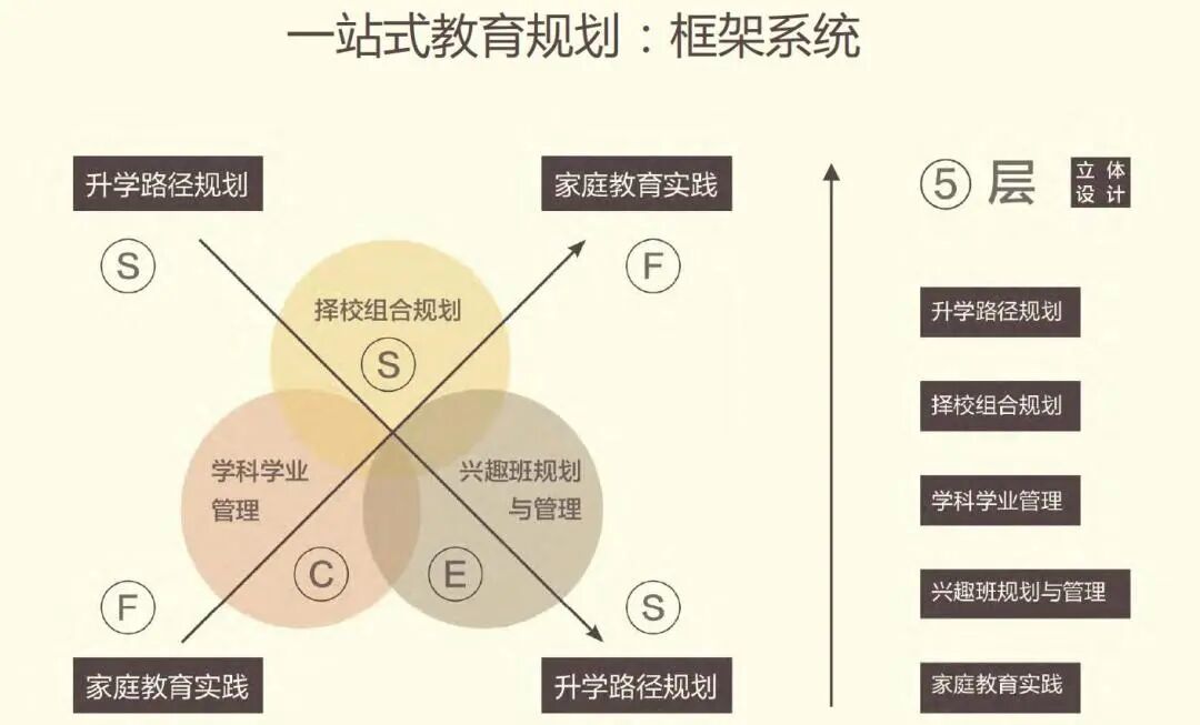 为什么 7–11 年级最容易“走弯路”？从兴趣、竞赛到升学的系统规划指南