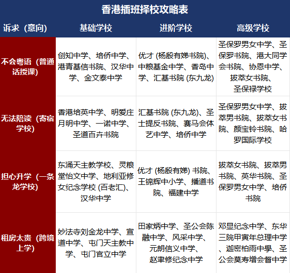 香港新增5所国际学校！香港中小学插班必看：香港插班时间/途径/流程详解！