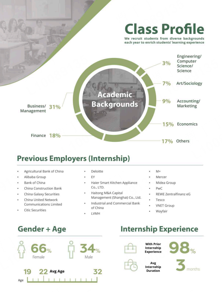 香港大学商学院25Fall录取数据出炉!热门专业招生画像详解 香港大学商学院25Fall录取数据出炉!热门专业招生画像详解