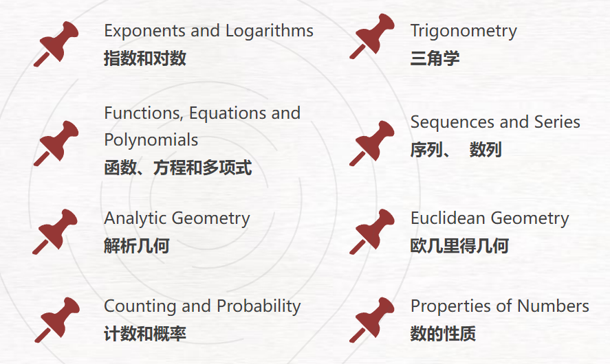 2026年欧几里得竞赛时间已定，和AMC竞赛怎么选？对比速看