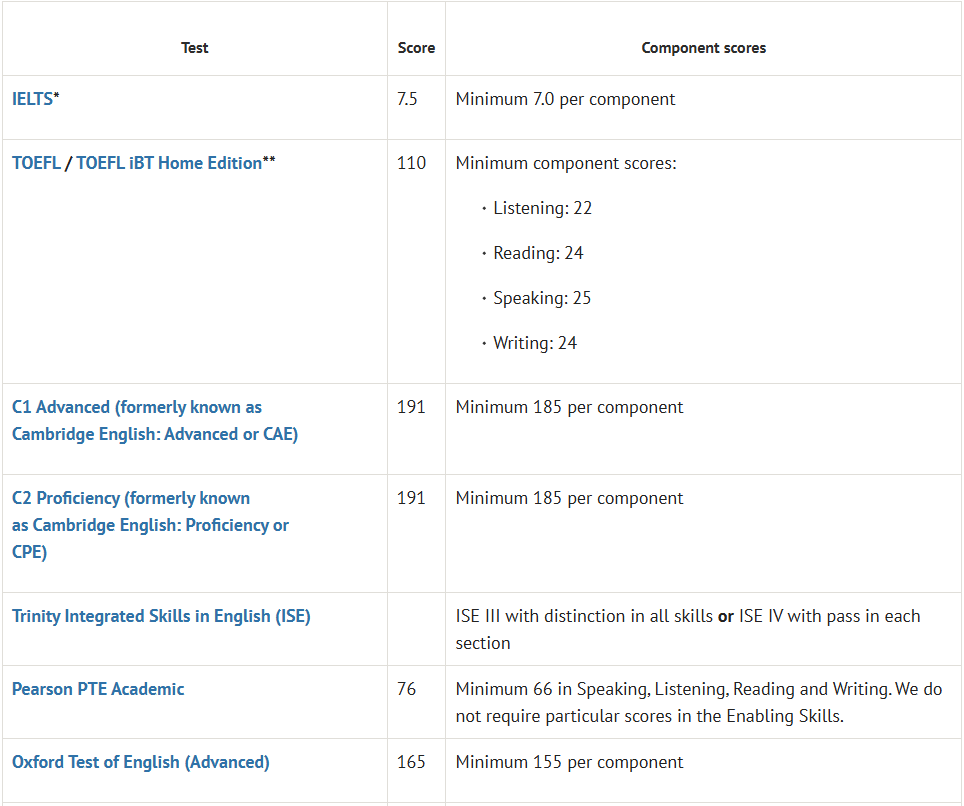 注意！牛津更新入学要求：不接受新版托福成绩 ！G5最新本科语言要求汇总