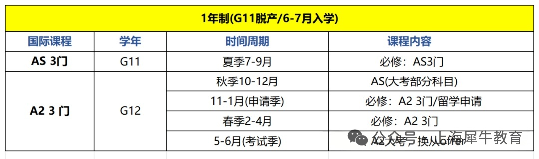 A-Level脱产培训一年费用多少？这些坑不要踩！