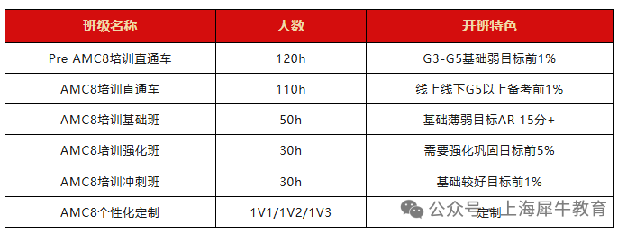 上海三公入学成绩有什么要求?AMC8需要多少分?机构上海AMC8培训 上海三公入学成绩有什么要求?AMC8需要多少分?机构上海AMC8培训