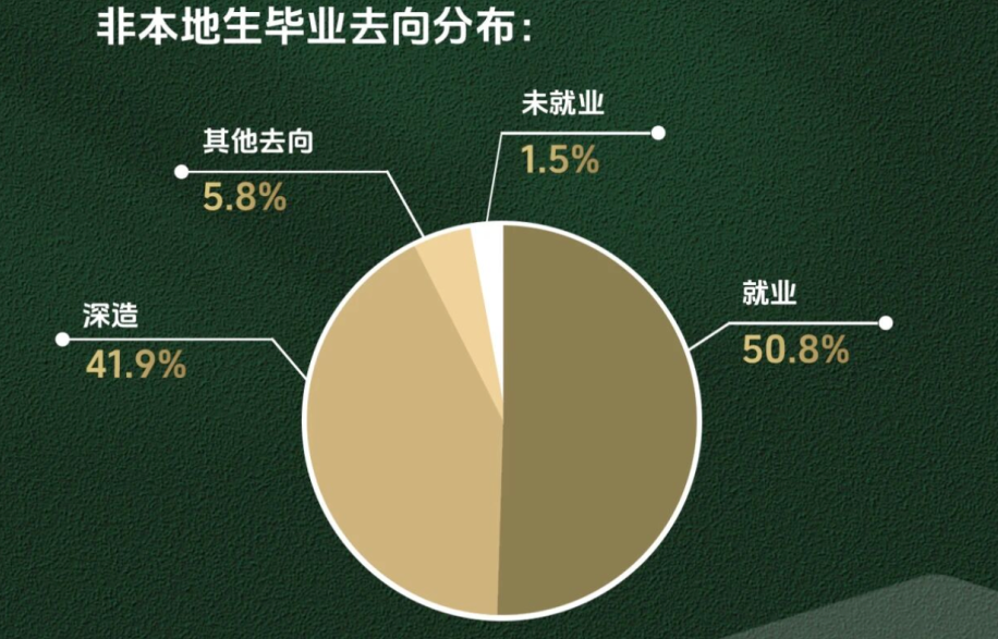 香港大学最新本科毕业生就业报告出炉！就业率高达98.7%，这些专业薪资领跑！