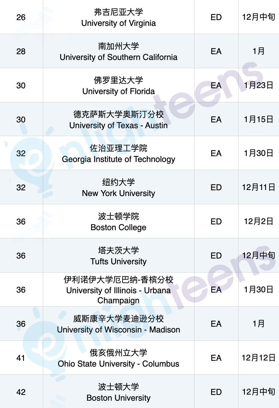 在2025第一个ED录取里,读懂美国名校的录取逻辑! 在2025第一个ED录取里,读懂美国名校的录取逻辑!